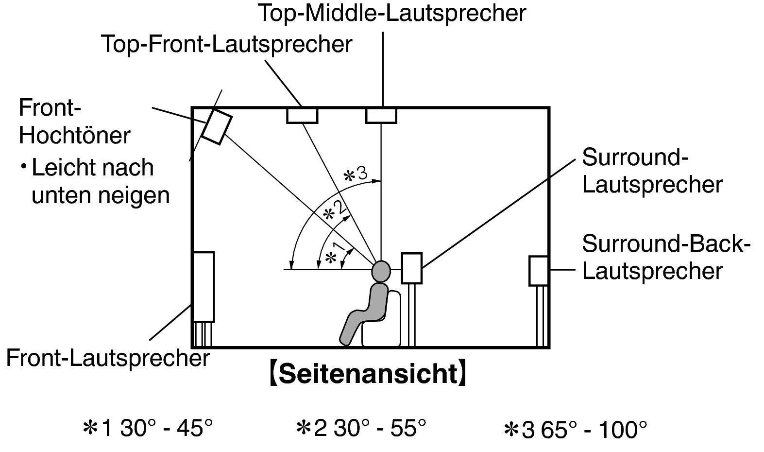 Pict SP Layout Side X2200